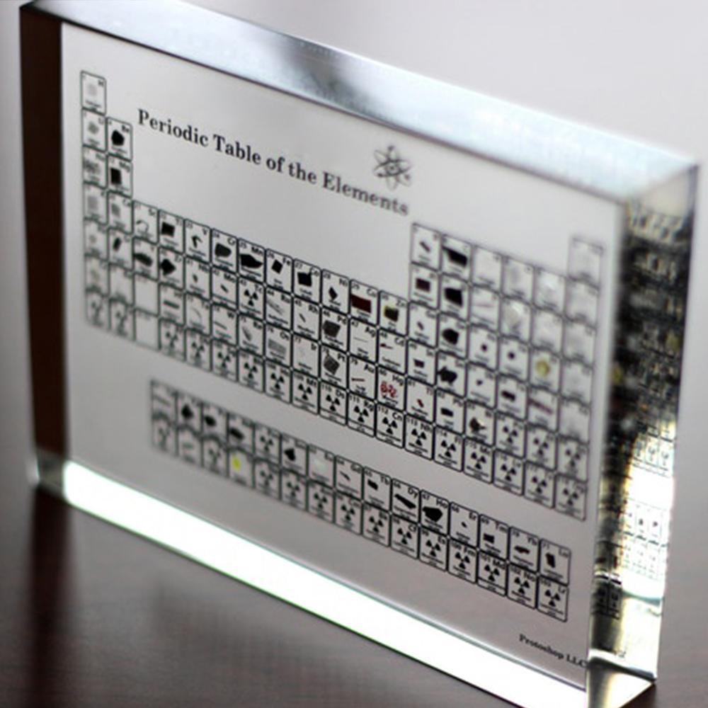 Periodic Table Display with Elements